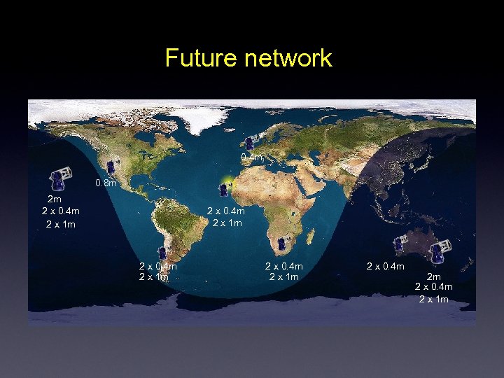 Future network 0. 4 m 0. 8 m 2 m 2 x 0. 4