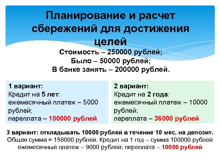 Планирование и расчет сбережений для достижения целей Стоимость – 250000 рублей; Было – 50000