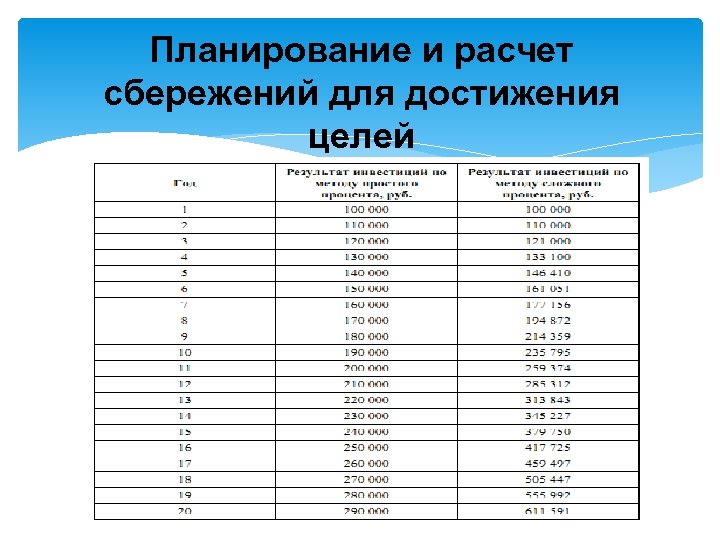 Планирование и расчет сбережений для достижения целей 
