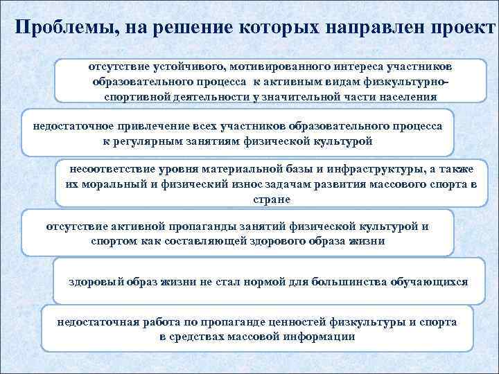 Проблемы, на решение которых направлен проект отсутствие устойчивого, мотивированного интереса участников образовательного процесса к