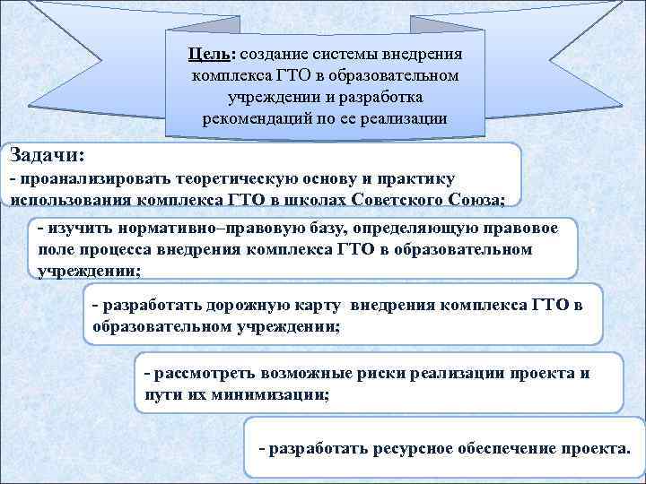 Цель: создание системы внедрения комплекса ГТО в образовательном учреждении и разработка рекомендаций по ее