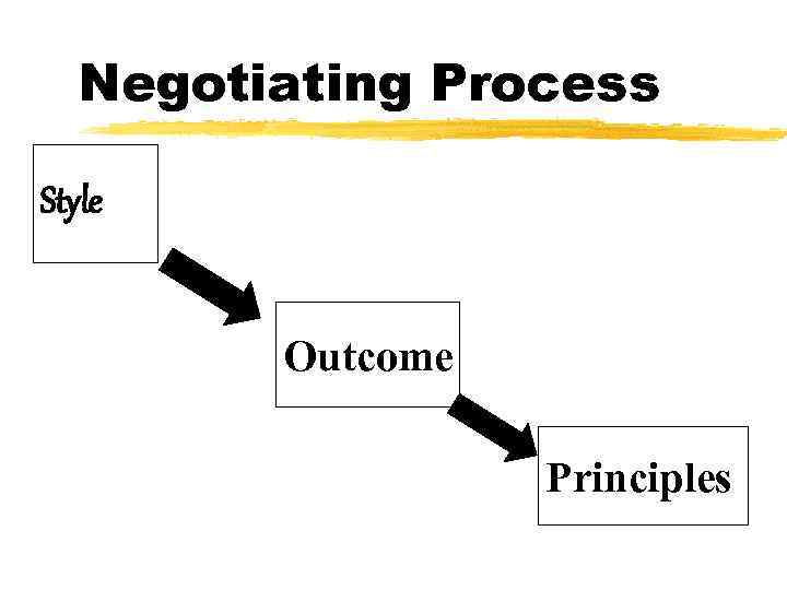 Negotiating Process Style Outcome Principles 