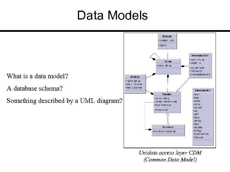 Data Models What is a data model? A database schema? Something described by a
