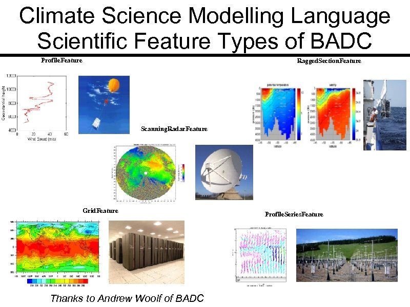 Climate Science Modelling Language Scientific Feature Types of BADC Profile. Feature Ragged. Section. Feature