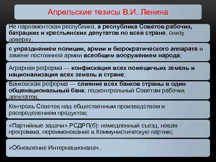 В апрельских тезисах статья о задачах пролетариата в данной революции в и ленин изложил план