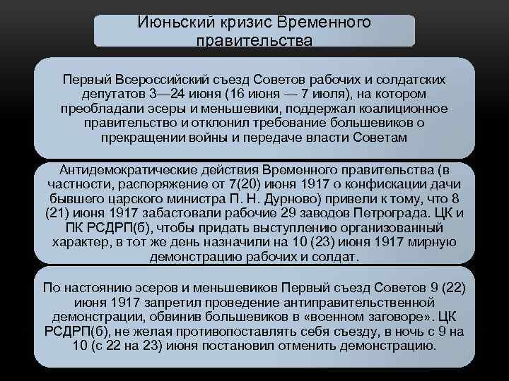 Июньский кризис Временного правительства Первый Всероссийский съезд Советов рабочих и солдатских депутатов 3— 24