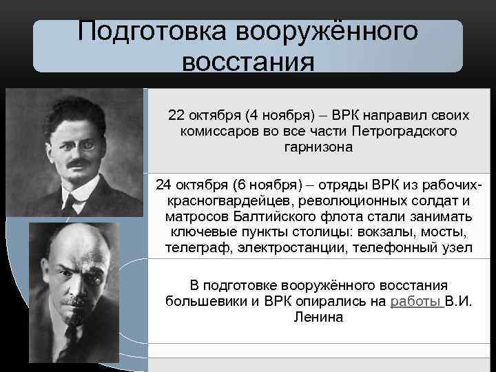 Подготовка вооружённого восстания 22 октября (4 ноября) – ВРК направил своих комиссаров во все