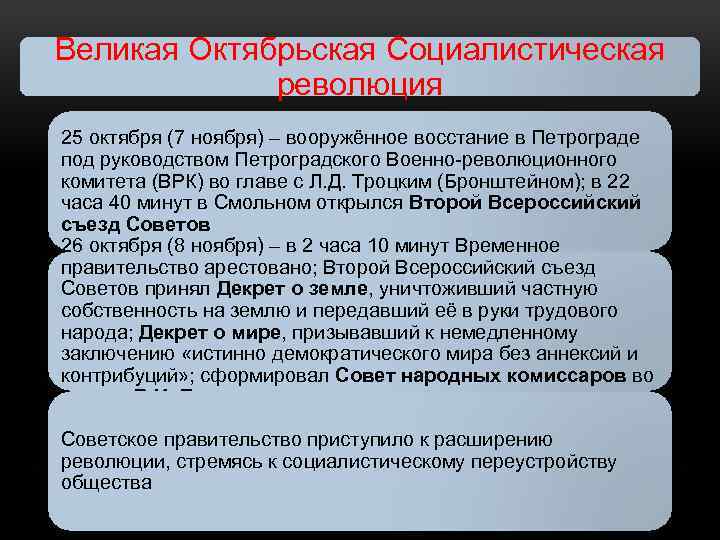 Великая Октябрьская Социалистическая революция 25 октября (7 ноября) – вооружённое восстание в Петрограде под