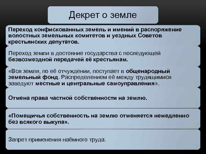 Декрет о земле Переход конфискованных земель и имений в распоряжение волостных земельных комитетов и