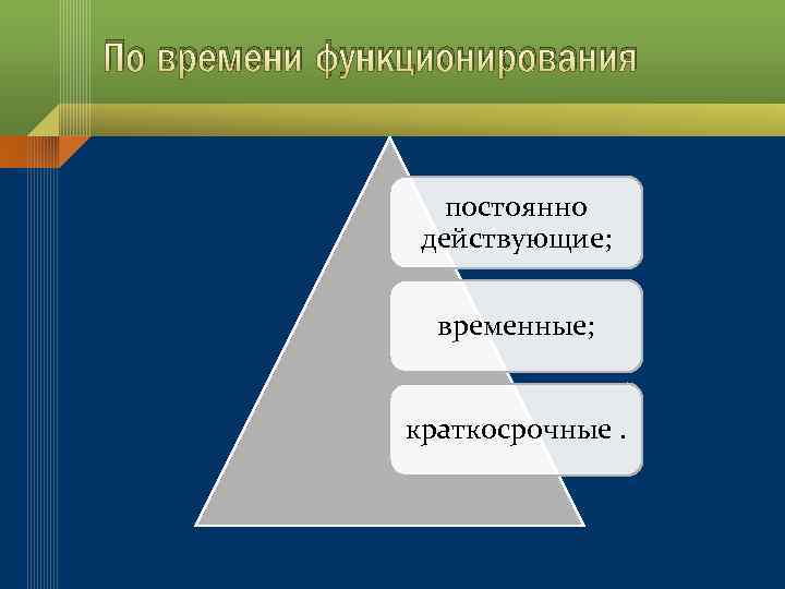 По времени функционирования постоянно действующие; временные; краткосрочные. 