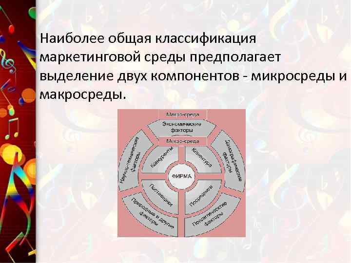 Наиболее общая классификация маркетинговой среды предполагает выделение двух компонентов - микросреды и макросреды. 
