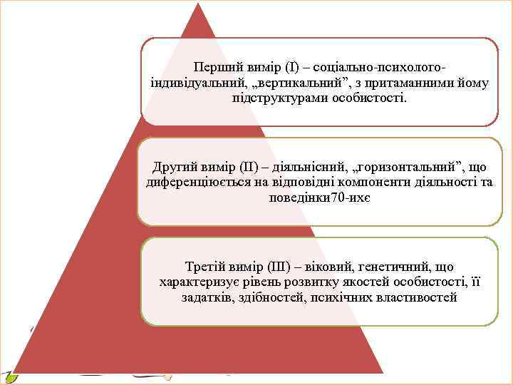 Перший вимір (І) – соціально-психологоіндивідуальний, „вертикальний”, з притаманними йому підструктурами особистості. Другий вимір (II)