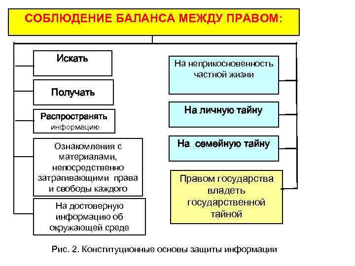 План мероприятий по обеспечению безопасности защищаемой информации