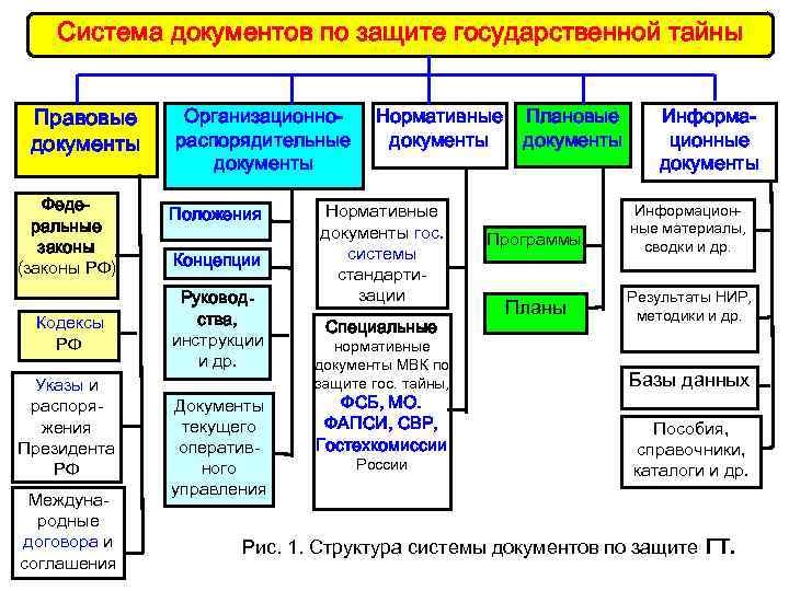 Проект это инженерная техническая организационно правовая документация