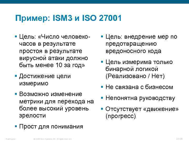 Пример: ISM 3 и ISO 27001 § Цель: «Число человекочасов в результате простоя в