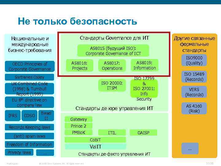 Разные стандарты. Стандарты управления информационной безопасностью. ISO 27001 презентация. Краткий анализ стандарта. Национальные и международные стандарты корпоративного управления.