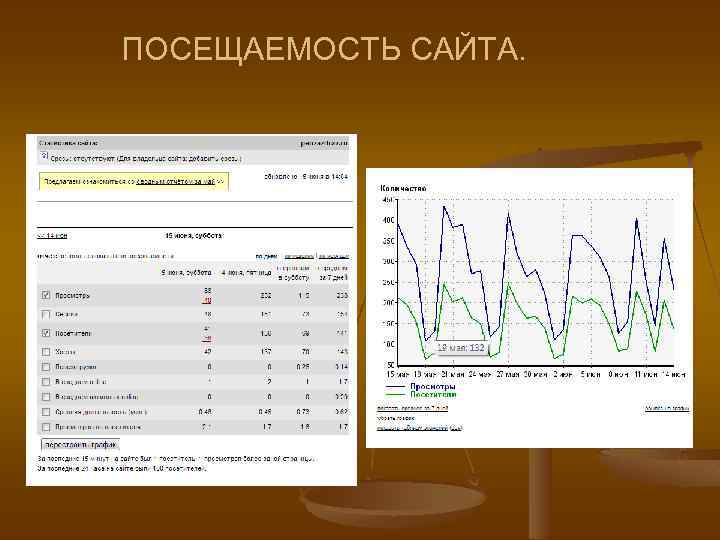 ПОСЕЩАЕМОСТЬ САЙТА. 