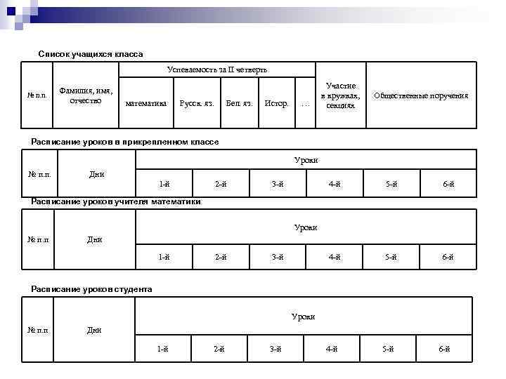 Список учащихся класса Успеваемость за II четверть № п. п. Фамилия, имя, отчество математика
