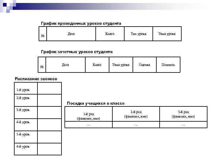 График проведенных уроков студента № Дата Класс Тип урока Тема урока График зачетных уроков