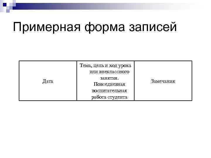 Примерная форма записей Дата Тема, цель и ход урока или внеклассного занятия. Повседневная воспитательная