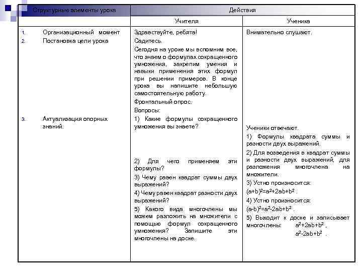 Структурные элементы урока Действия Учителя 1. 2. 3. Организационный момент Постановка цели урока Актуализация