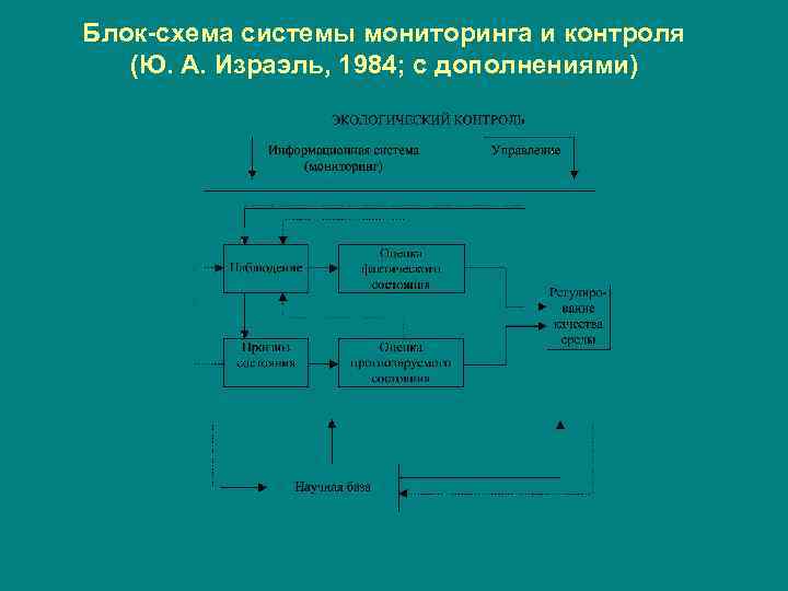 Блок схема мониторинга