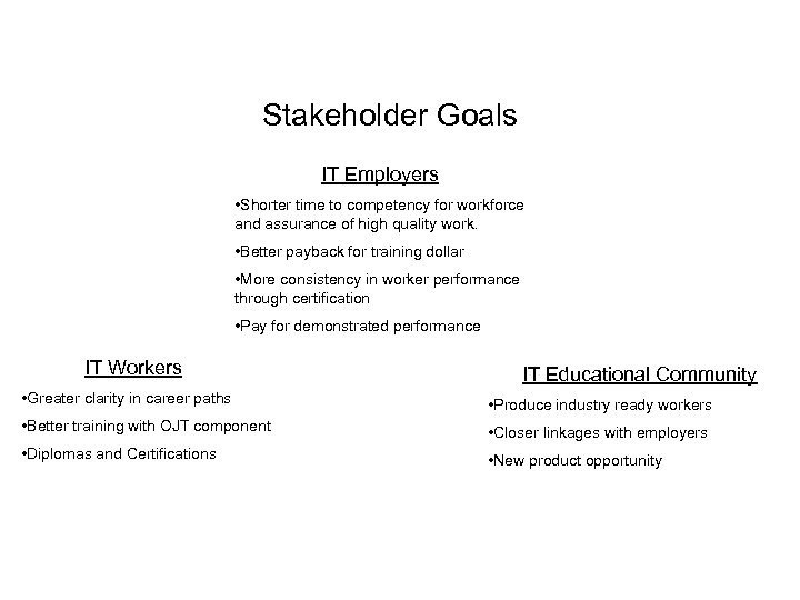 Stakeholder Goals IT Employers • Shorter time to competency for workforce and assurance of
