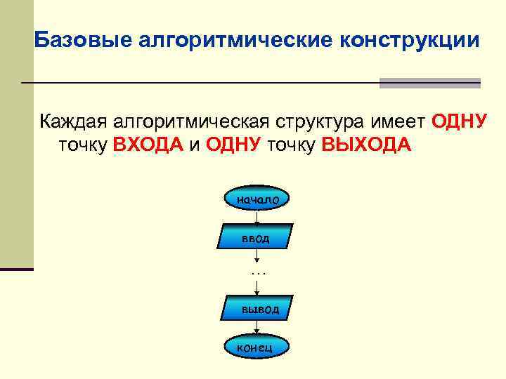  Базовые алгоритмические конструкции Каждая алгоритмическая структура имеет ОДНУ точку ВХОДА и ОДНУ точку