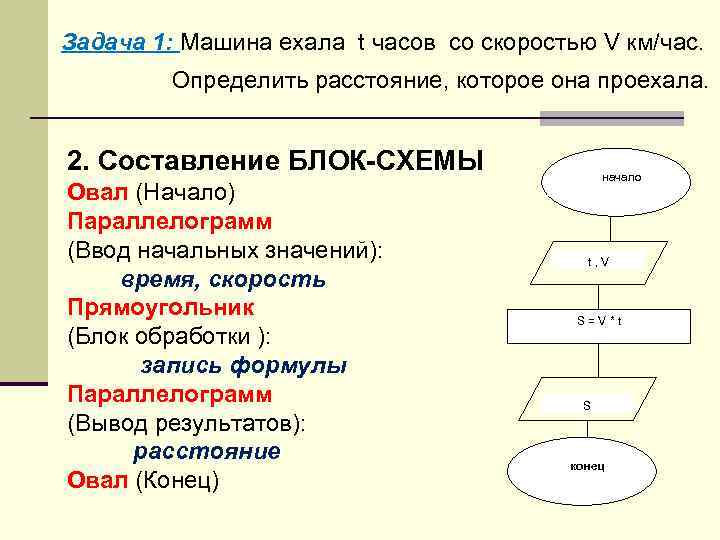 Составьте блок схему алгоритма и программу вычисления площади параллелограмма по из сторон и высоте