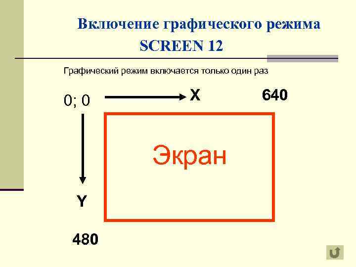 Включение графического режима SCREEN 12 Графический режим включается только один раз 0; 0 X