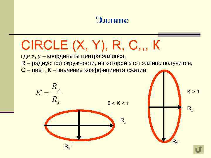 Эллипс CIRCLE (X, Y), R, C, , , К где х, у – координаты