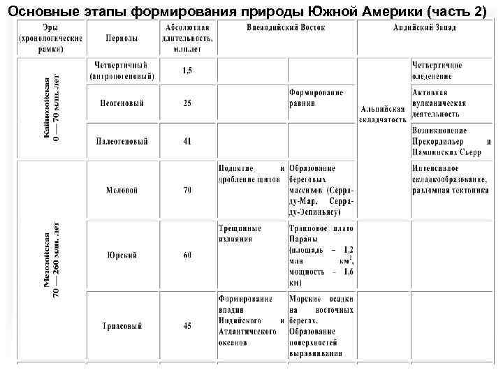 План характеристики материка северная америка 7 класс по плану