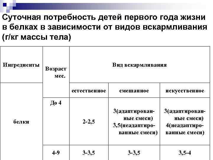 Потребности ребенка 7 11 лет