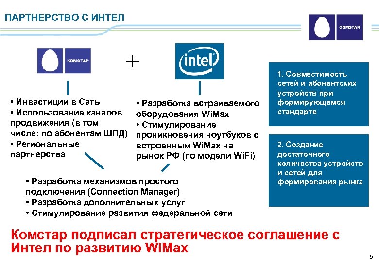 ПАРТНЕРСТВО С ИНТЕЛ + • Инвестиции в Сеть • Использование каналов продвижения (в том