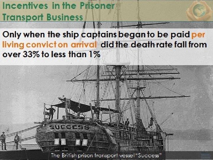 Incentives in the Prisoner Transport Business The British prison transport vessel “Success” 