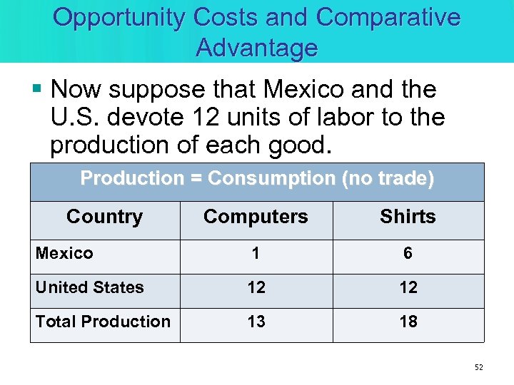 Opportunity Costs and Comparative Advantage § Now suppose that Mexico and the U. S.