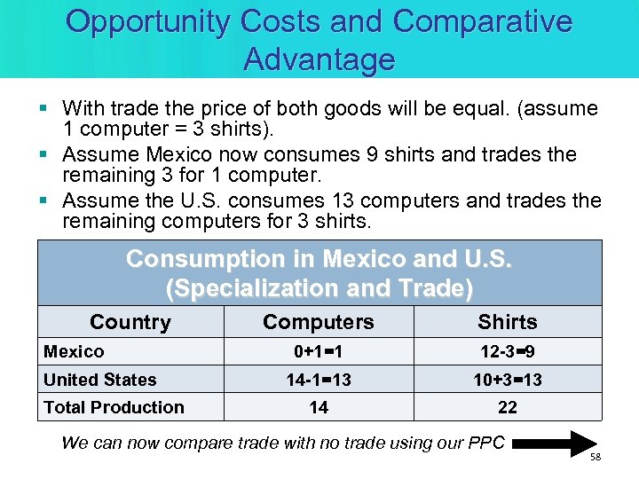 Opportunity Costs and Comparative Advantage § With trade the price of both goods will