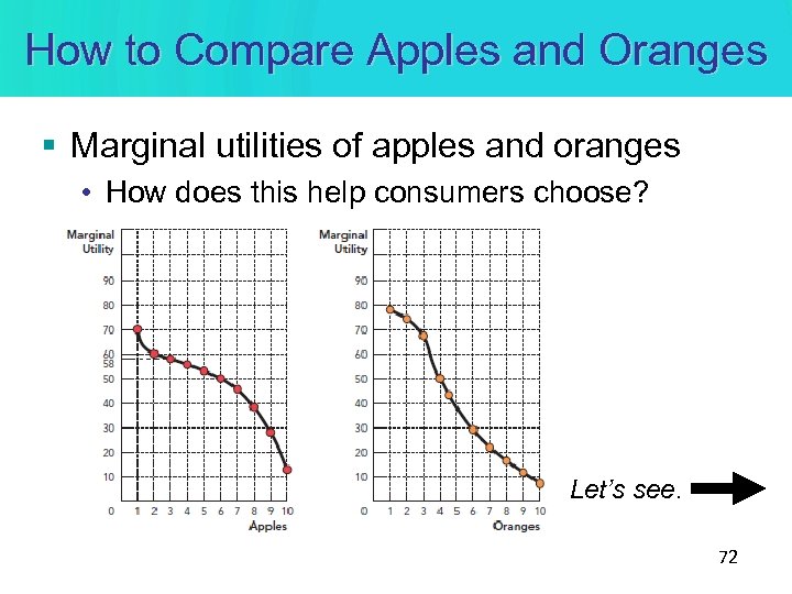 How to Compare Apples and Oranges § Marginal utilities of apples and oranges •