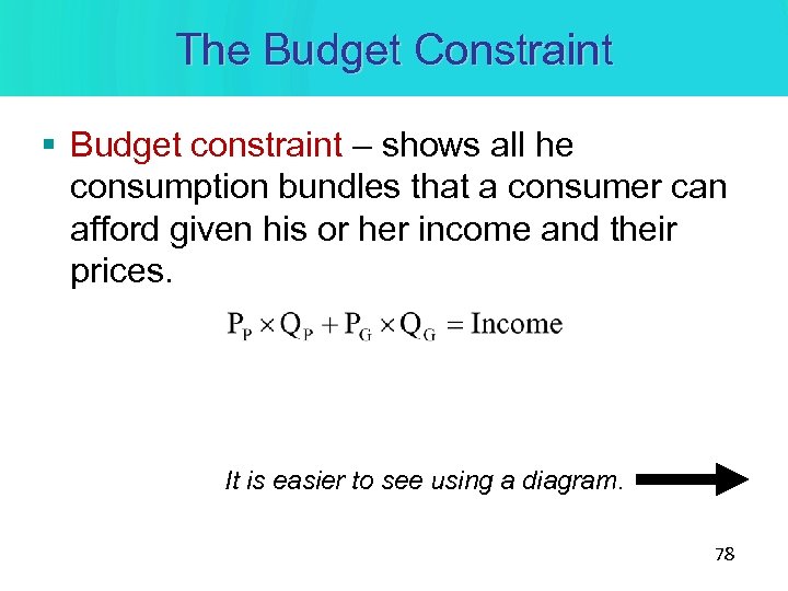 The Budget Constraint § Budget constraint – shows all he consumption bundles that a