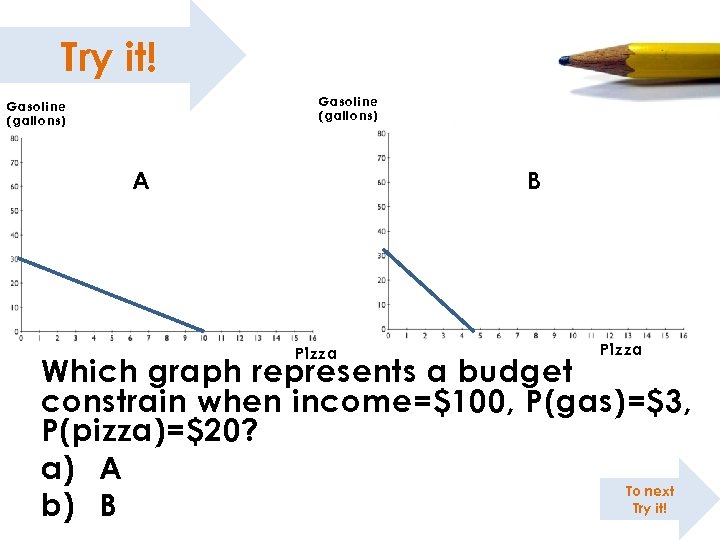 Try it! Gasoline (gallons) A B Pizza Which graph represents a budget constrain when
