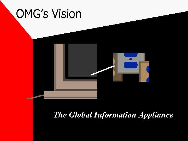OMG’s Vision The Global Information Appliance 