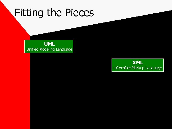 Fitting the Pieces UML Unified Modeling Language XML e. Xtensible Markup Language 