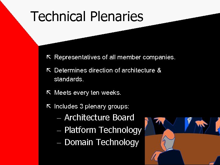 Technical Plenaries ã Representatives of all member companies. ã Determines direction of architecture &