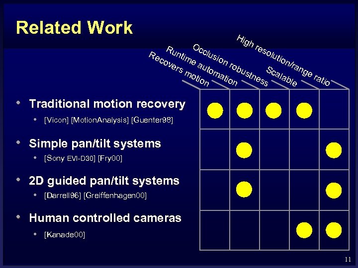 Related Work Hig hr Oc eso Ru ntim clus Re luti ion cov on