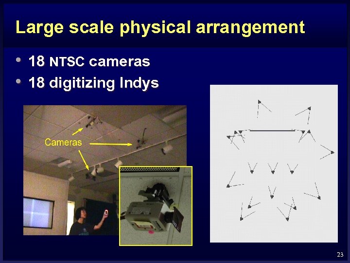 Large scale physical arrangement • 18 NTSC cameras • 18 digitizing Indys 23 