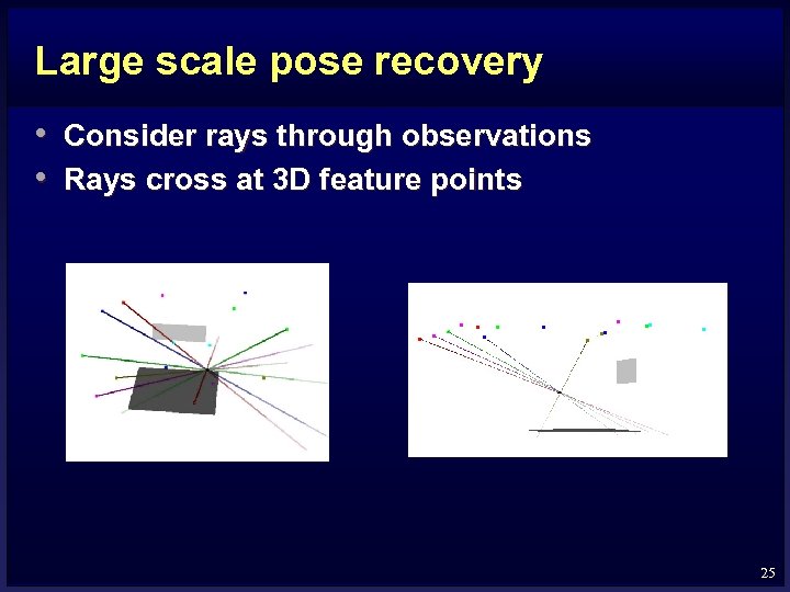 Large scale pose recovery • Consider rays through observations • Rays cross at 3