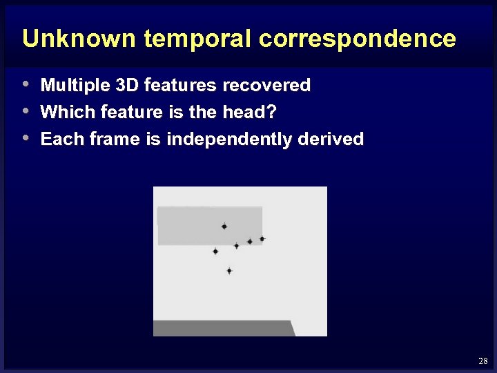 Unknown temporal correspondence • • • Multiple 3 D features recovered Which feature is