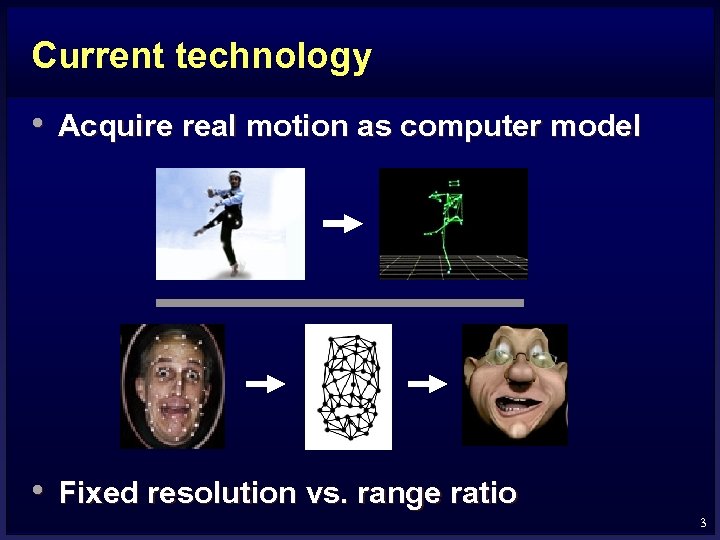 Current technology • Acquire real motion as computer model • Fixed resolution vs. range