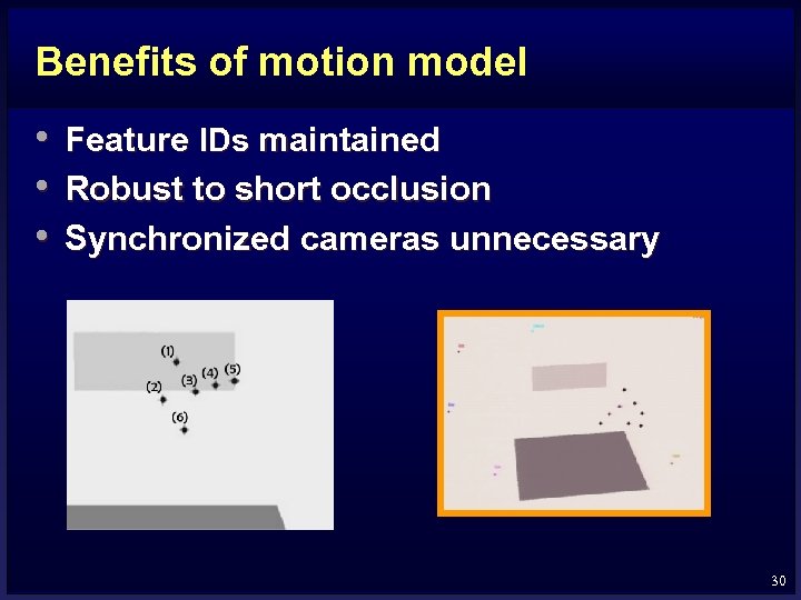 Benefits of motion model • • • Feature IDs maintained Robust to short occlusion