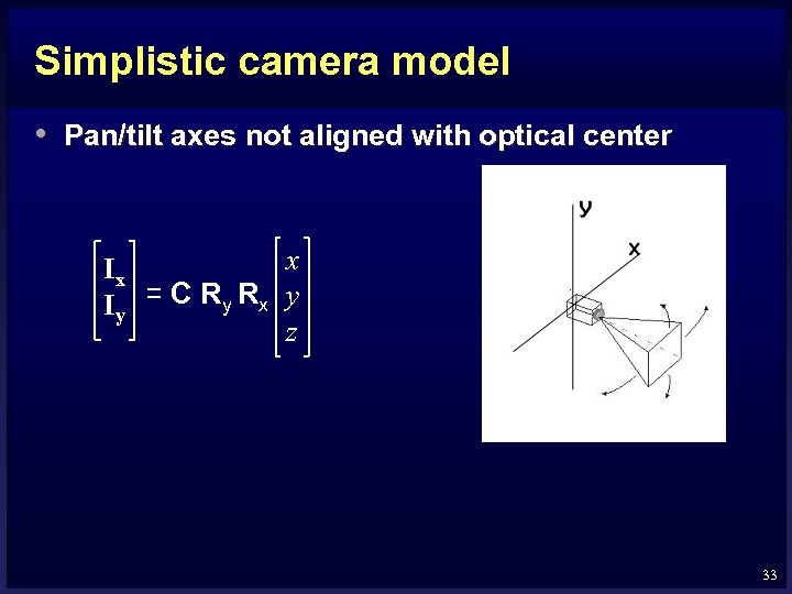 Simplistic camera model • Pan/tilt axes not aligned with optical center x Ix Iy